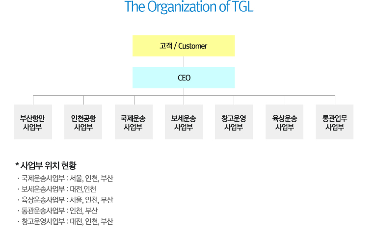 디지털과 하나되는 세상 차세대 WIS30